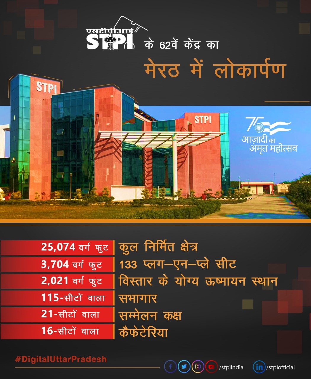 एसटीपीआई मेरठ केंद्र का उद्घाटन